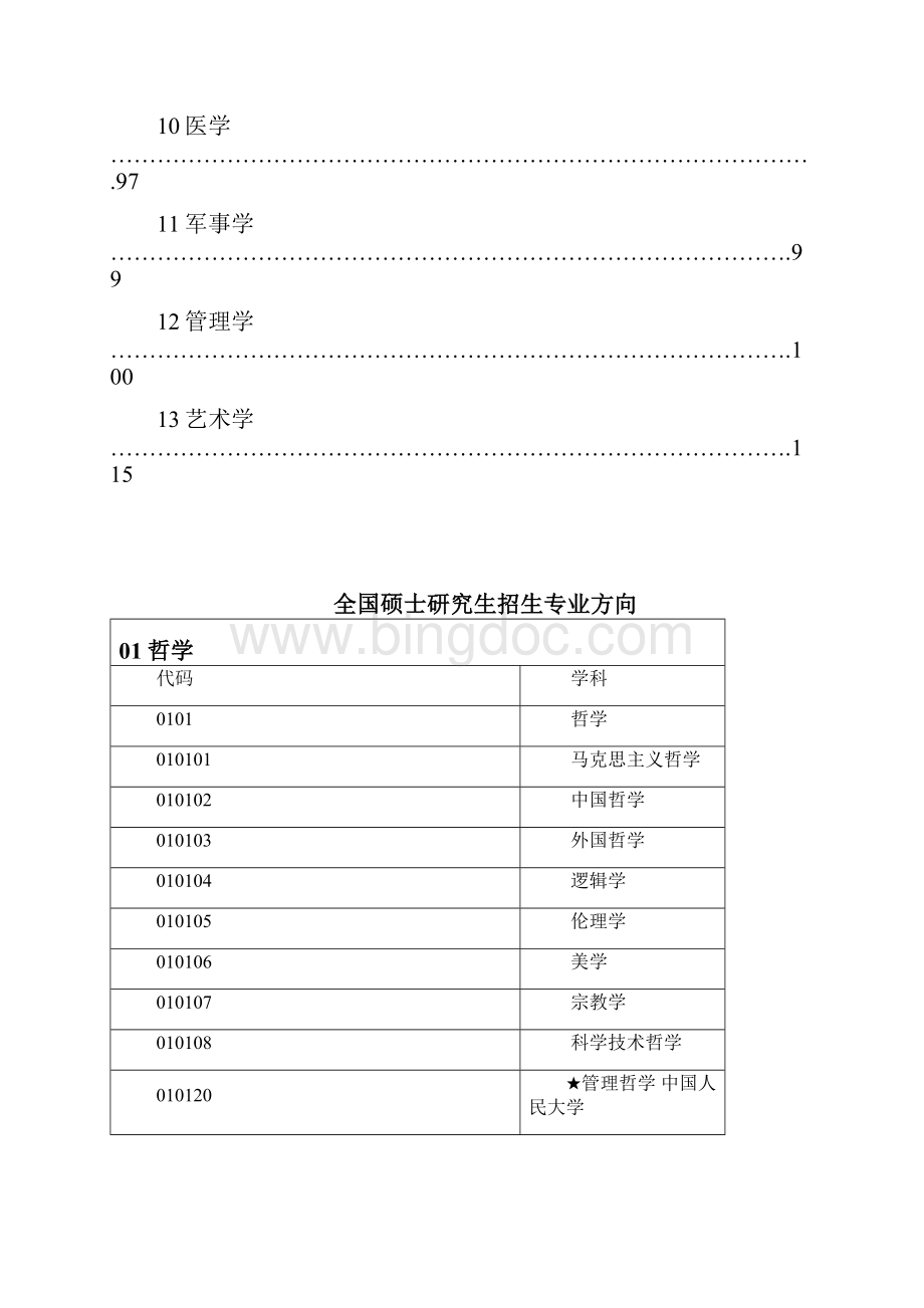 考研各招生专业方向全.docx_第2页