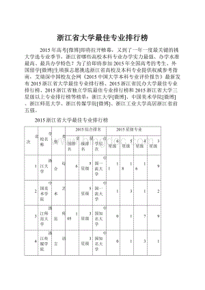 浙江省大学最佳专业排行榜.docx