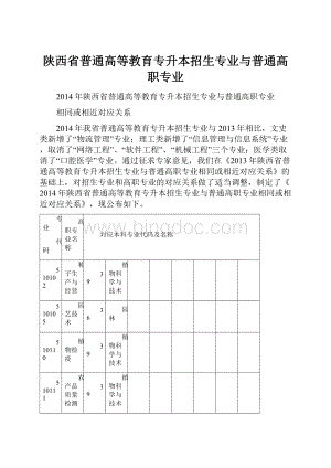 陕西省普通高等教育专升本招生专业与普通高职专业.docx