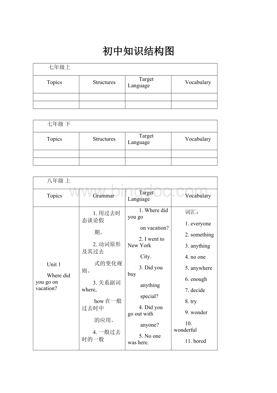 初中知识结构图.docx