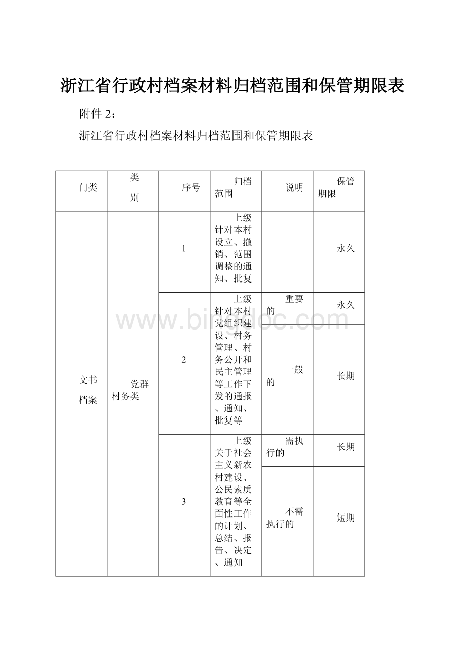 浙江省行政村档案材料归档范围和保管期限表.docx