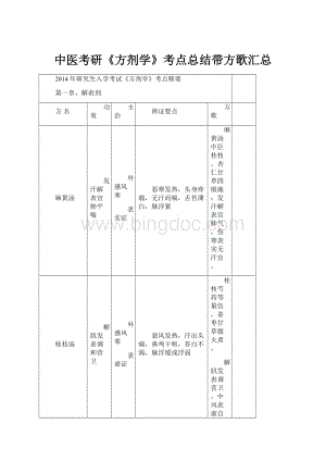 中医考研《方剂学》考点总结带方歌汇总.docx