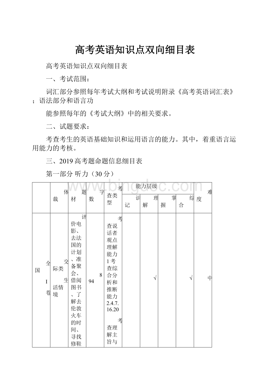 高考英语知识点双向细目表.docx