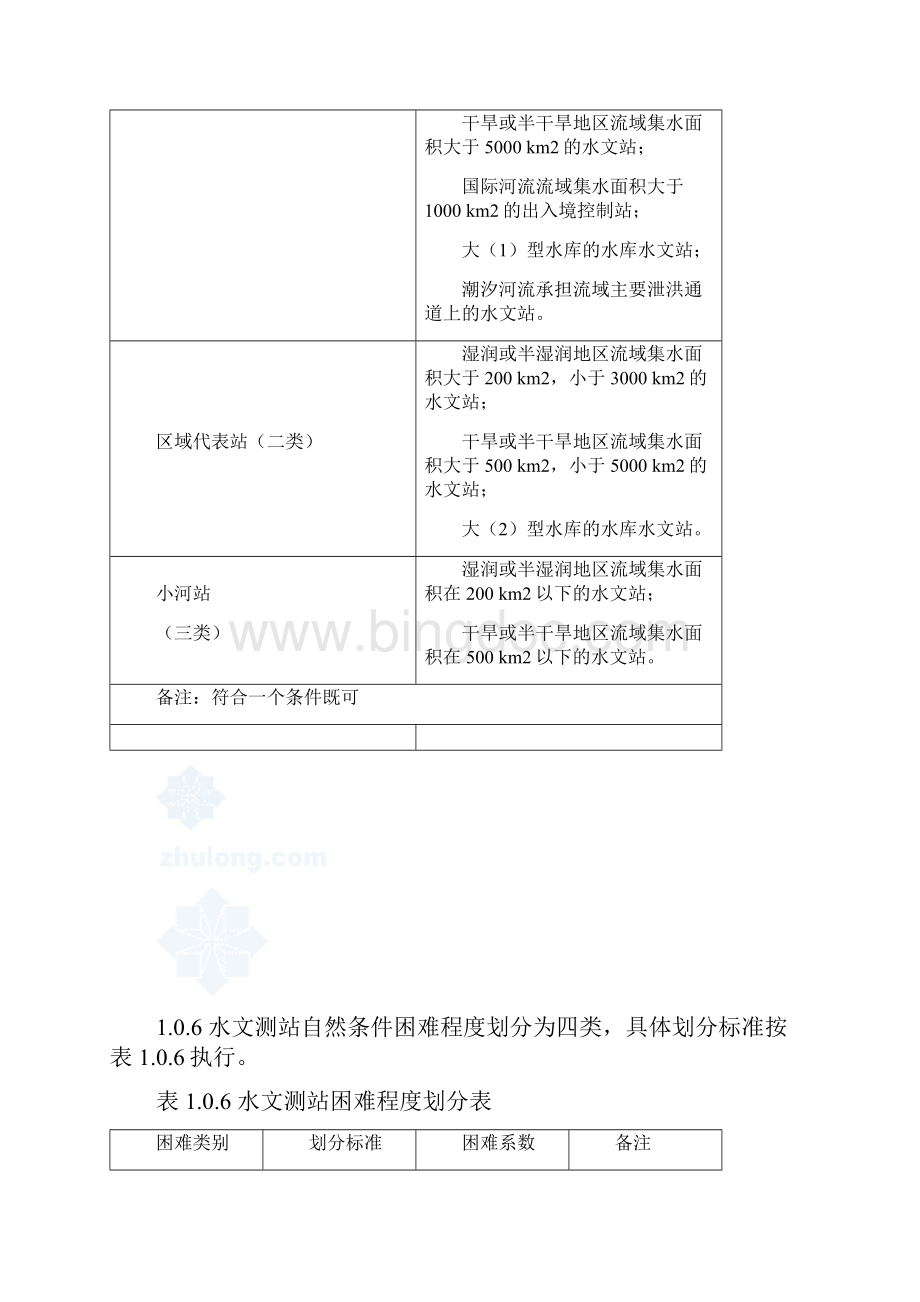 水文业务经费定额标准及定额说明.docx_第2页