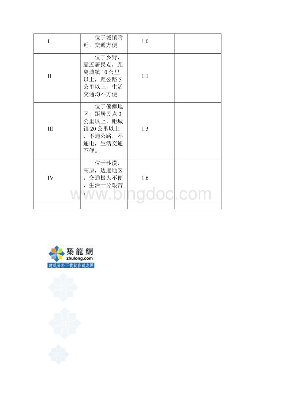 水文业务经费定额标准及定额说明.docx_第3页