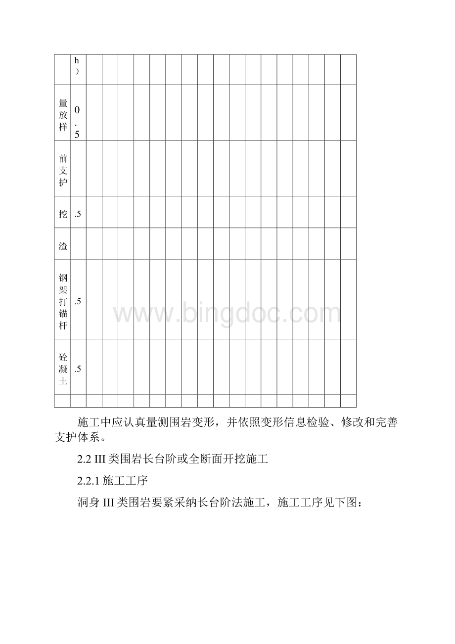 隧道施工方案标准化.docx_第3页