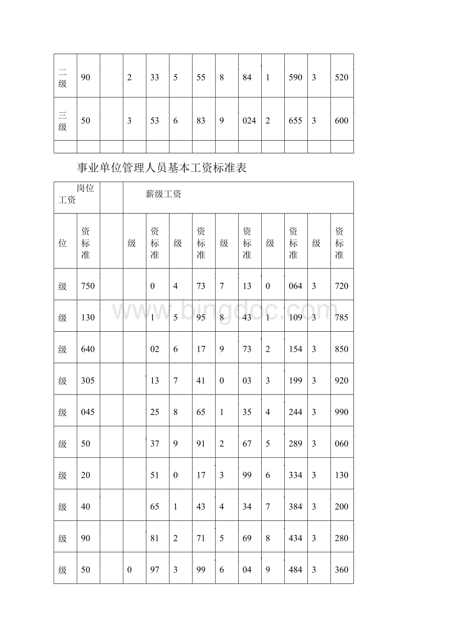 事业单位工作人员基本工资标准岗位和薪级.docx_第2页