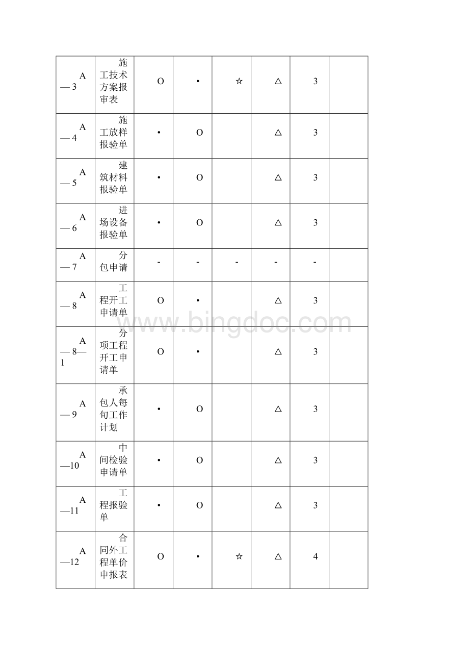 公路基本表格及用表说明.docx_第3页