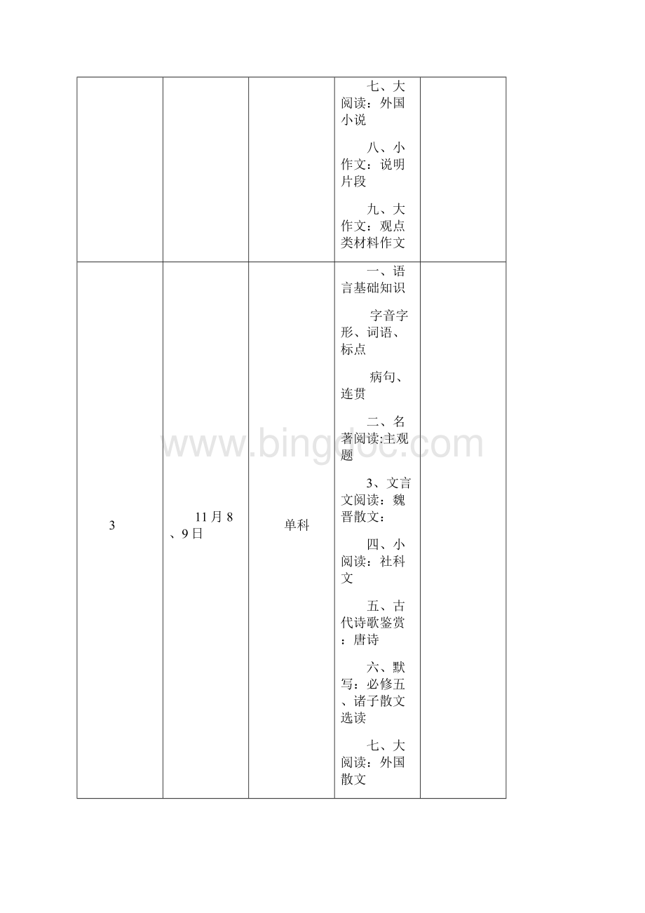 全江西省普通高中高三年级各学科进度安排表.docx_第3页