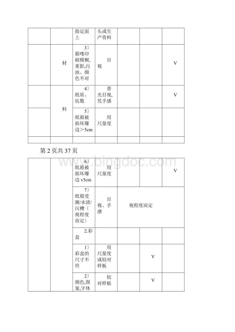 玩具产品IQC来料检验标准玩具制程IPQC检验标准及玩具成品QA检验标准汇编.docx_第2页