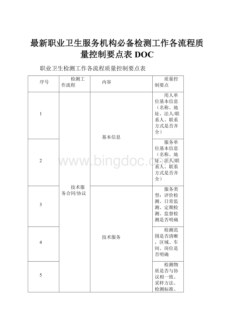 最新职业卫生服务机构必备检测工作各流程质量控制要点表DOC.docx