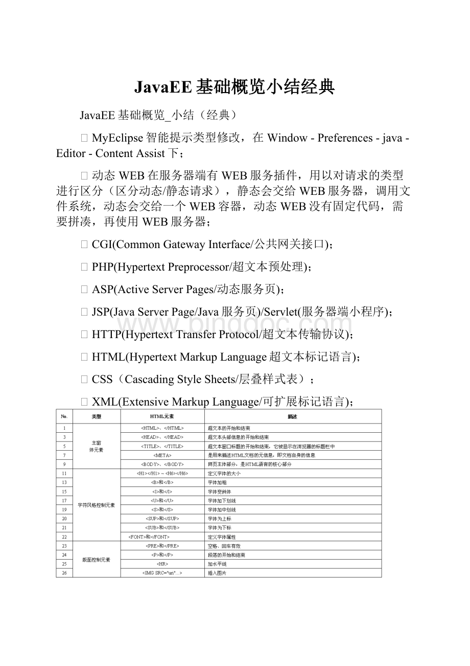 JavaEE基础概览小结经典.docx