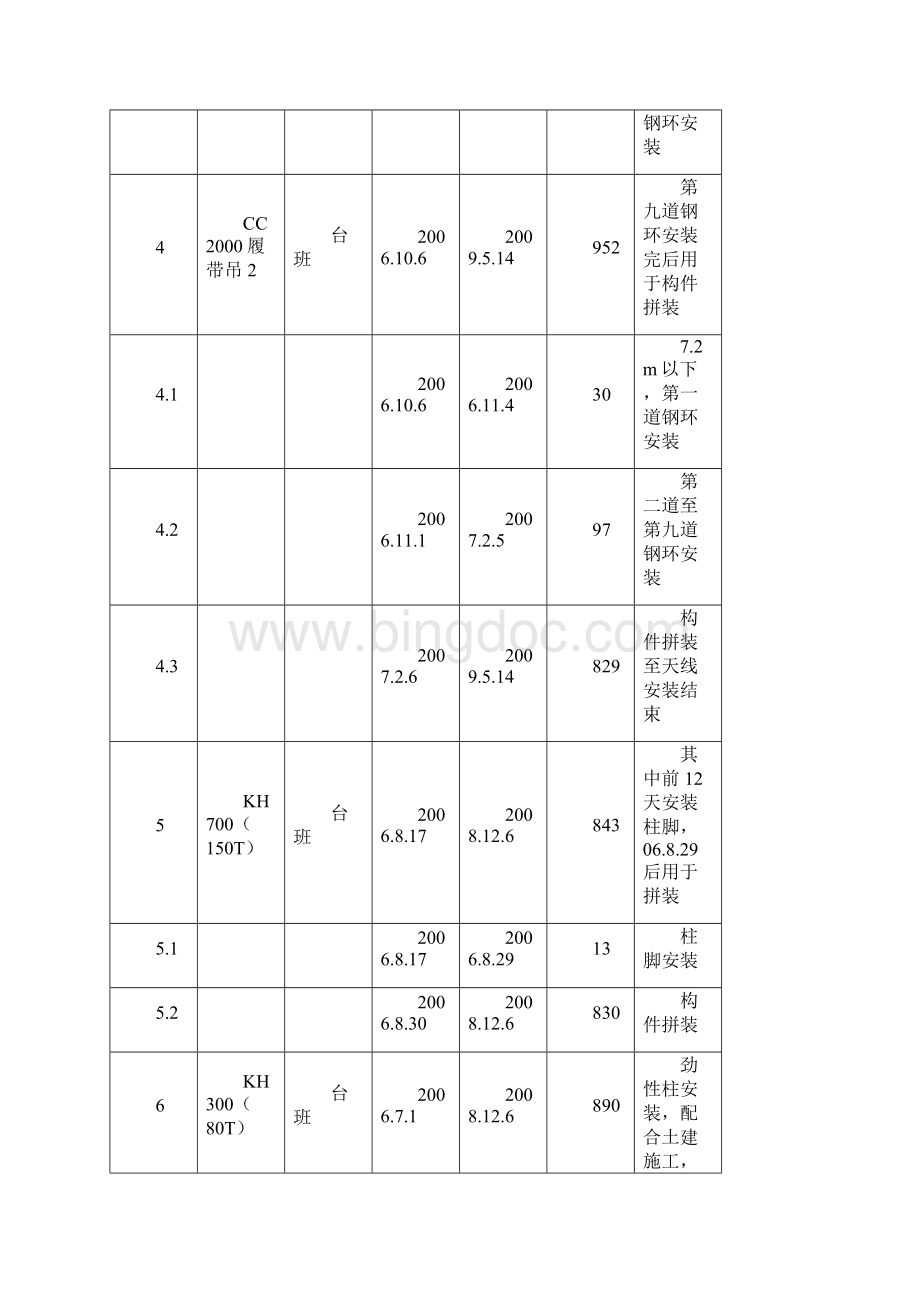 各项计划表.docx_第2页