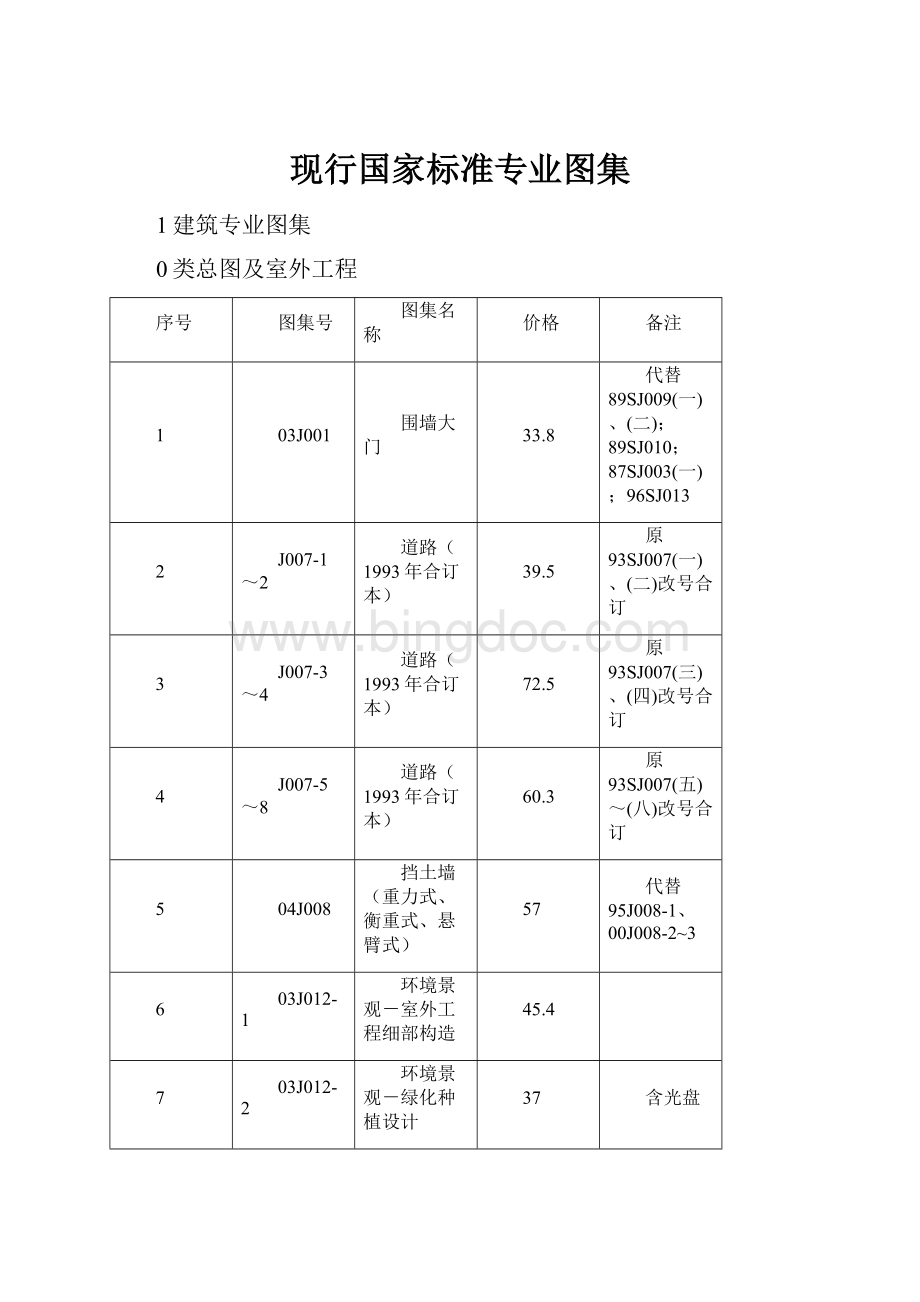 现行国家标准专业图集.docx