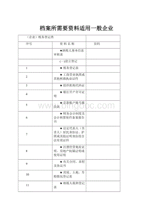 档案所需要资料适用一般企业.docx