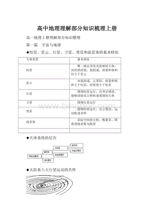 高中地理理解部分知识梳理上册.docx