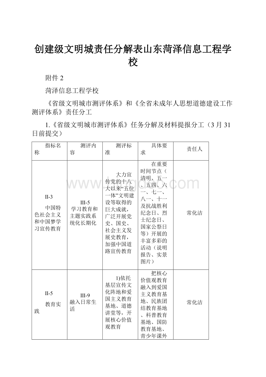 创建级文明城责任分解表山东菏泽信息工程学校.docx