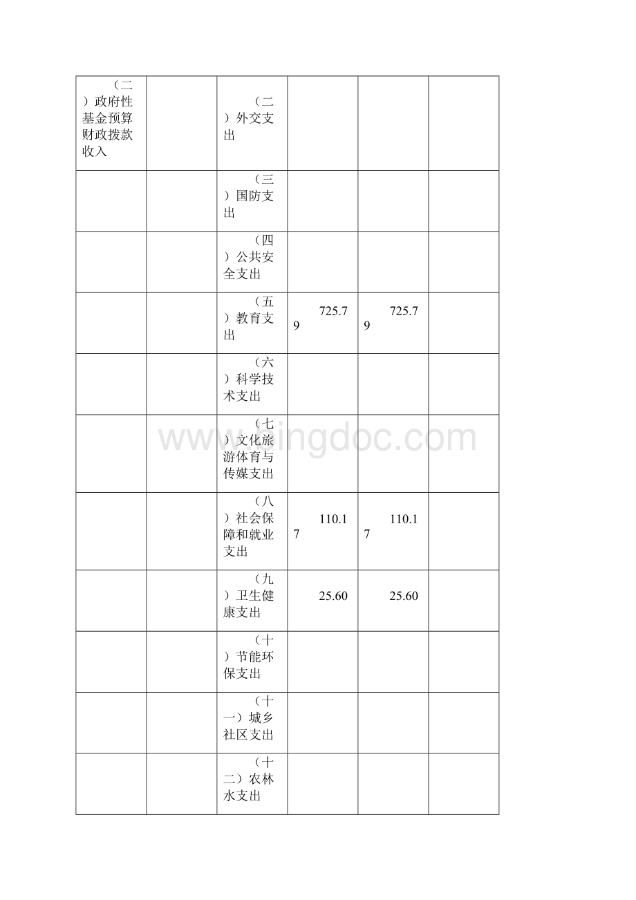宁夏教育考试院部门预算.docx_第3页