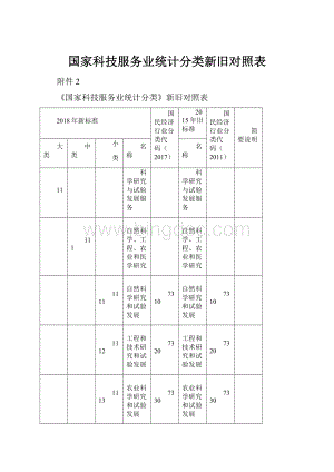 国家科技服务业统计分类新旧对照表.docx