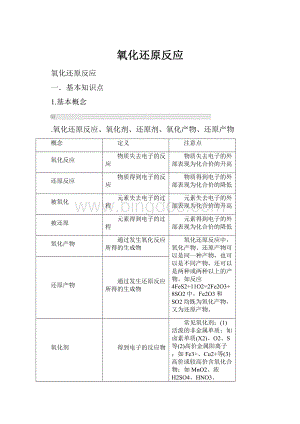 氧化还原反应.docx