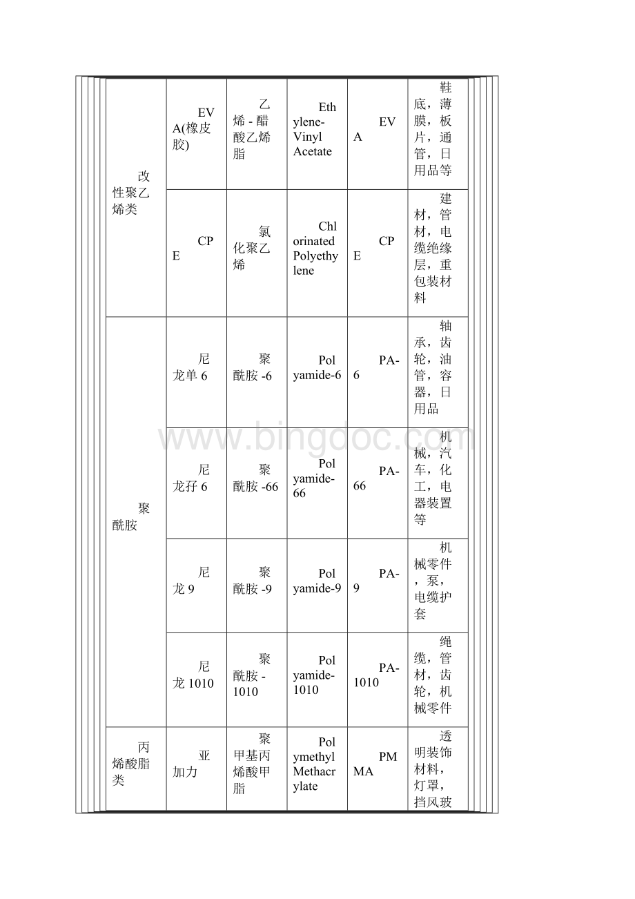 塑料材料特性精.docx_第3页