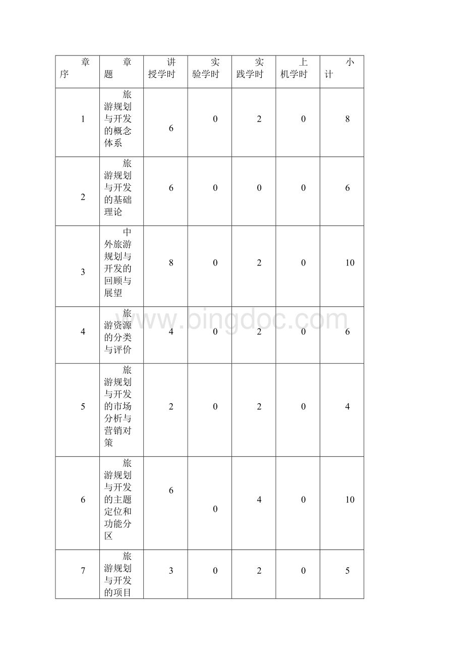 《旅游规划与开发》教学大纲设计.docx_第2页