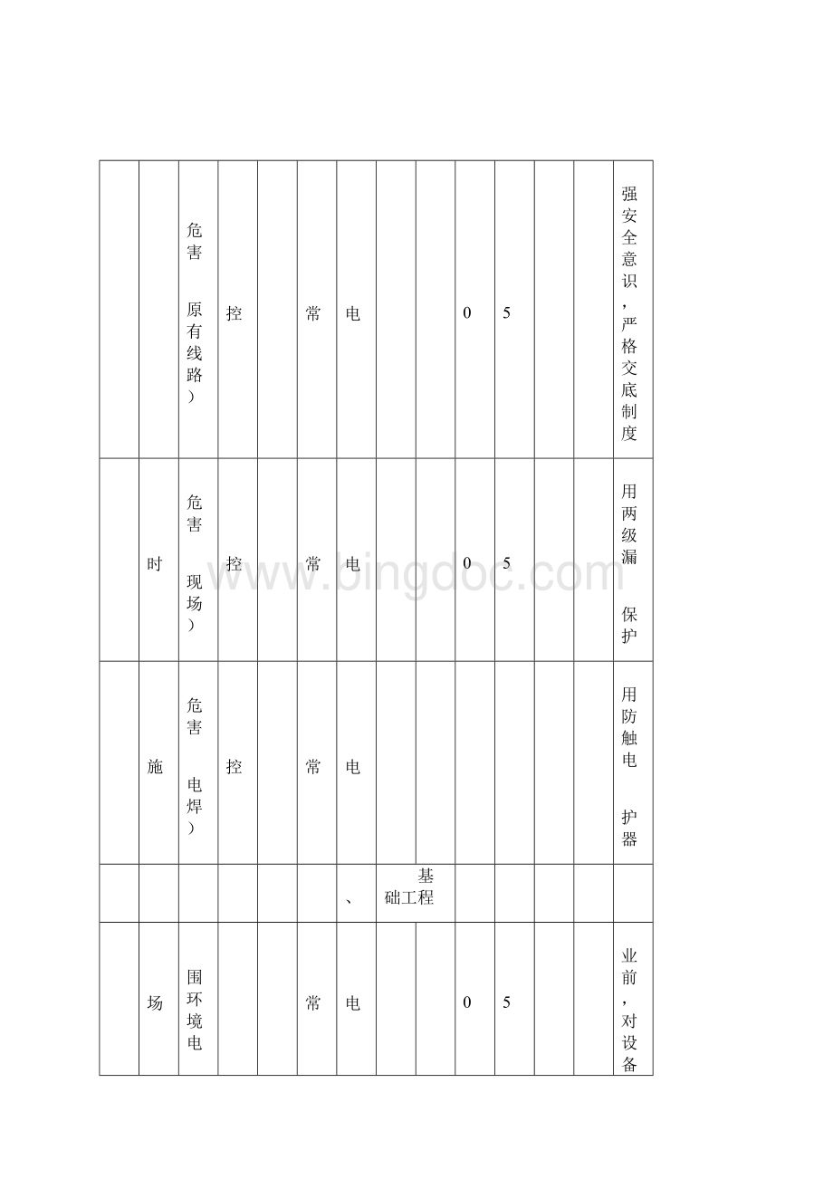 危险源辨识评价一览表新清单.docx_第2页