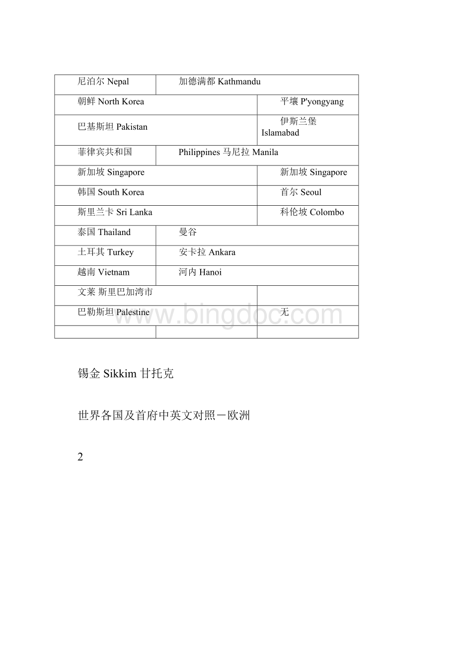 世界上共有224个国家和地区.docx_第3页