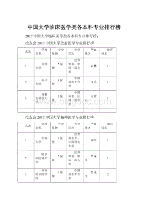 中国大学临床医学类各本科专业排行榜.docx