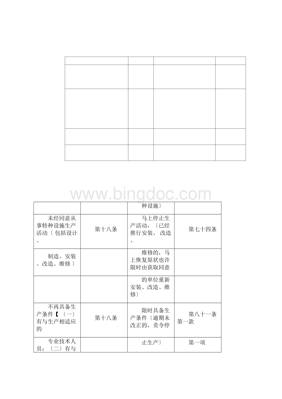 完整word版特种设备安全监察指令书填写规范特种设备安全法.docx_第3页