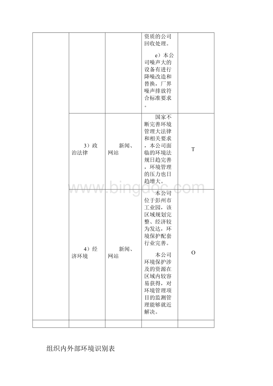 ISOISO组织内外部环境识别评价表.docx_第3页