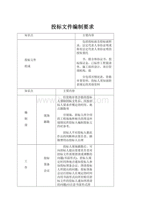 投标文件编制要求.docx