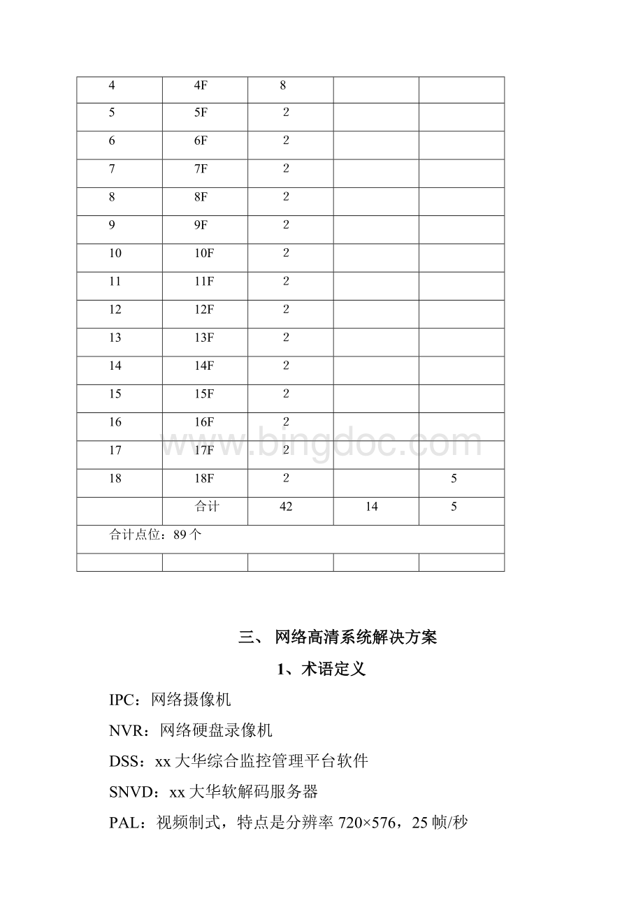 海港城酒店网络高清监控系统工程设计方案.docx_第3页