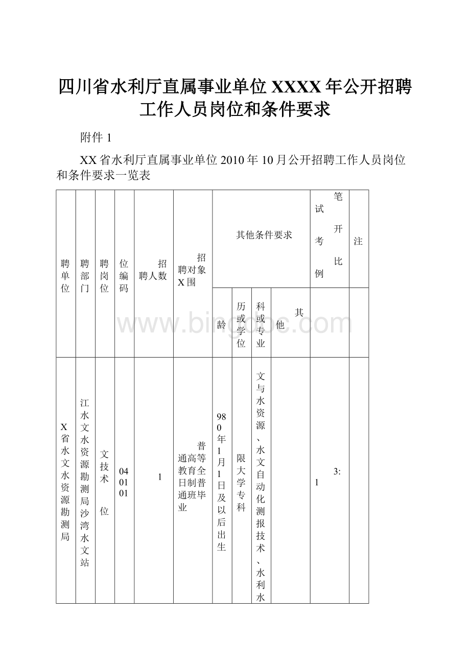 四川省水利厅直属事业单位XXXX年公开招聘工作人员岗位和条件要求.docx