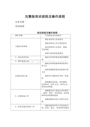 完整版培训流程及操作流程.docx