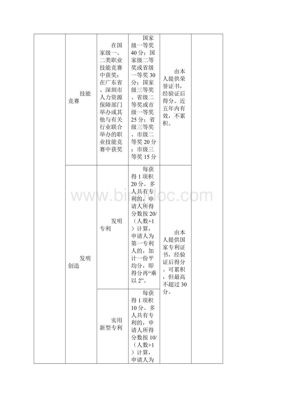 深圳市积分入户指标及分值表.docx_第3页