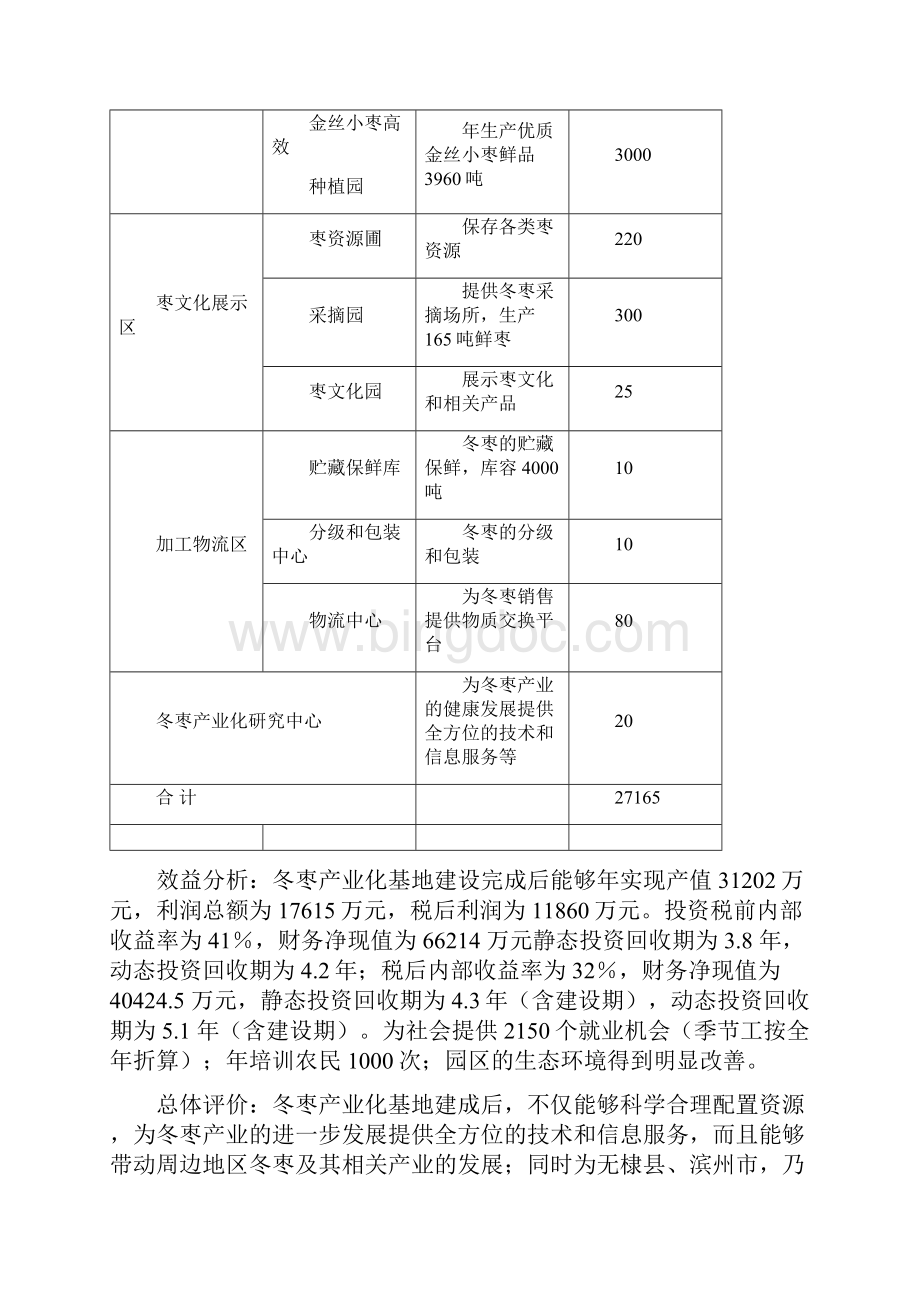 赛尔生态产业园区冬枣产业化基地投资建设可行性研究报告书.docx_第3页