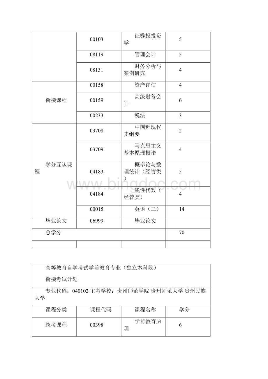 贵州省自考专业及考试计划.docx_第3页