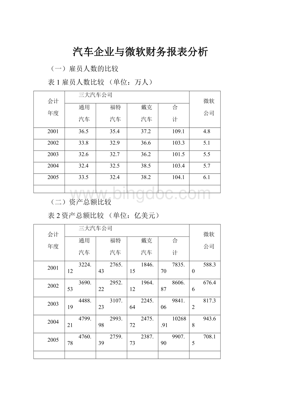 汽车企业与微软财务报表分析.docx