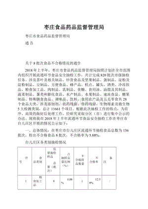 枣庄食品药品监督管理局.docx