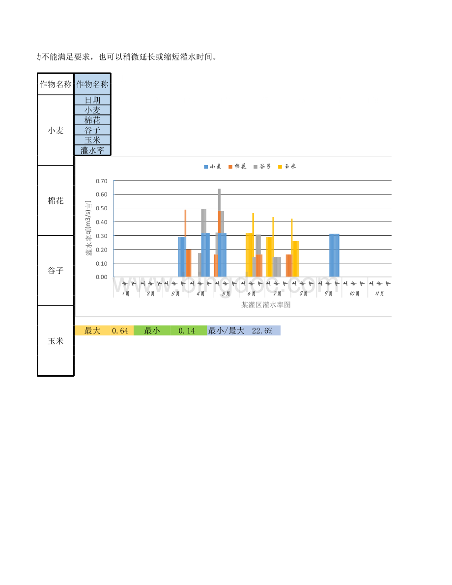 灌水率图自动绘制与修正.xlsx_第2页