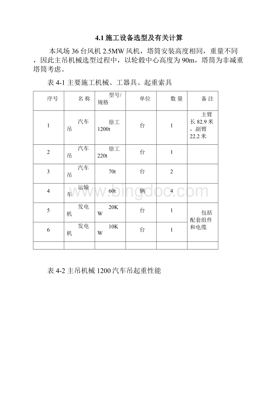 风电吊装专项施工方案.docx_第3页