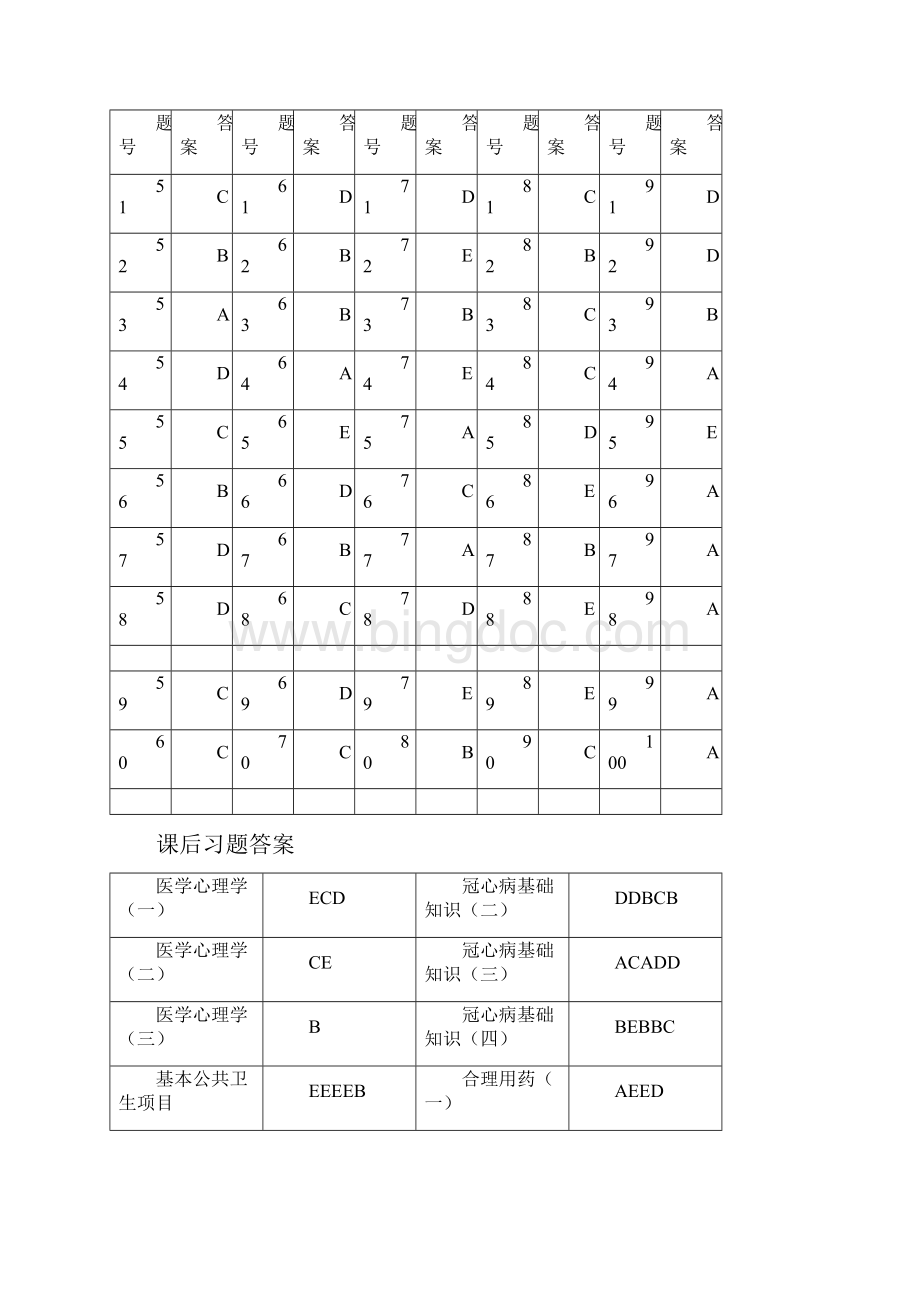 转载华医网福建乡村医生规范培训考试答案.docx_第2页