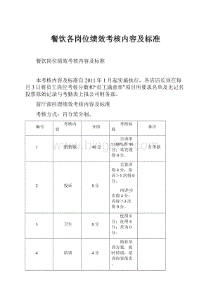 餐饮各岗位绩效考核内容及标准.docx