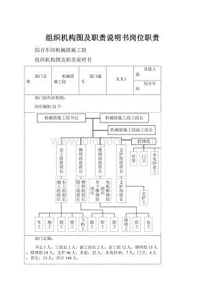 组织机构图及职责说明书岗位职责.docx