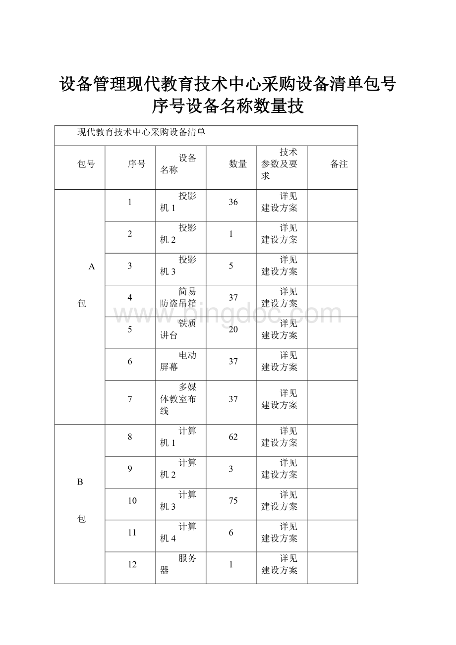 设备管理现代教育技术中心采购设备清单包号序号设备名称数量技.docx_第1页