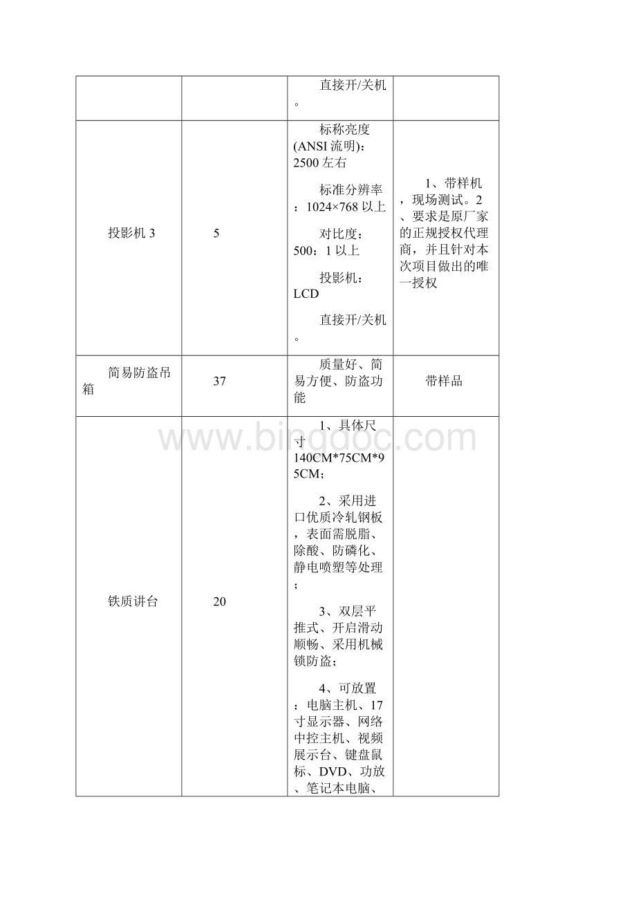 设备管理现代教育技术中心采购设备清单包号序号设备名称数量技.docx_第3页