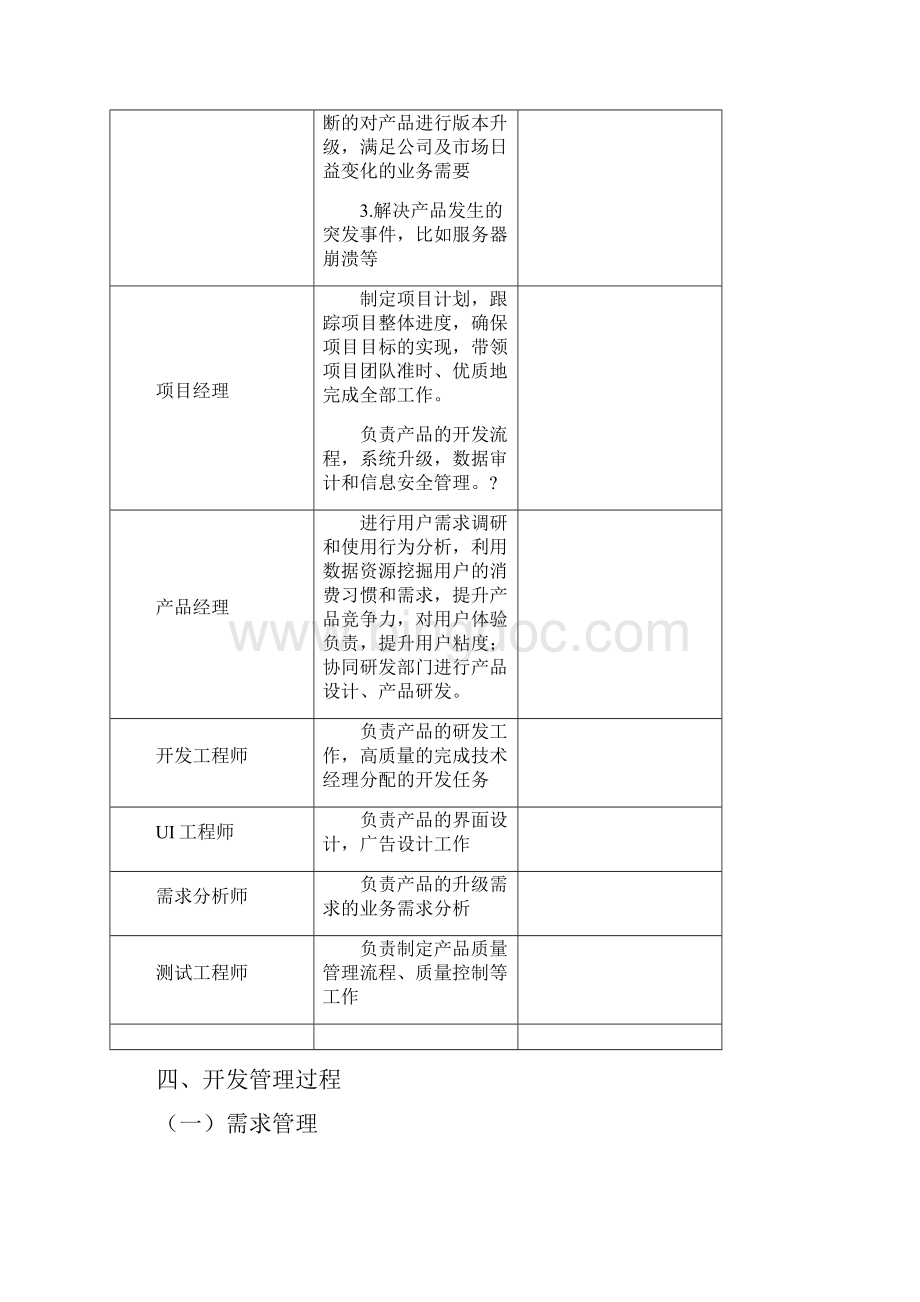 互联网IT行业项目管理规章制度守则.docx_第2页