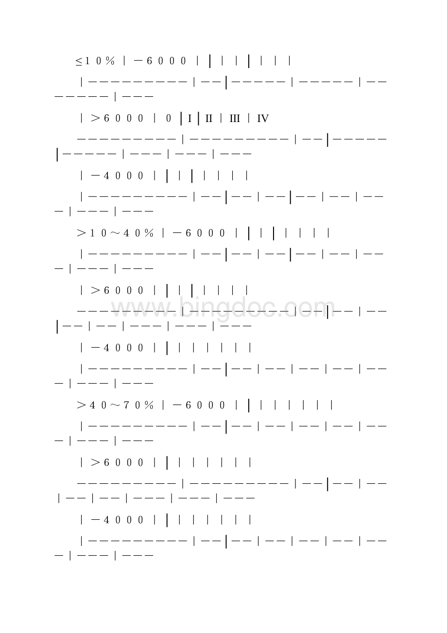 生产性粉尘作业危害程度分级.docx_第3页