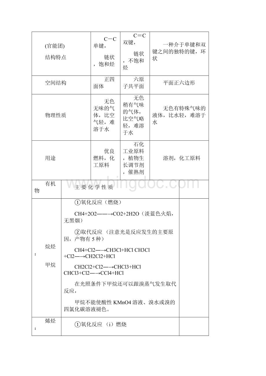 高中化学必修2有机化合物章节知识点整合练习题及答案详解.docx_第2页